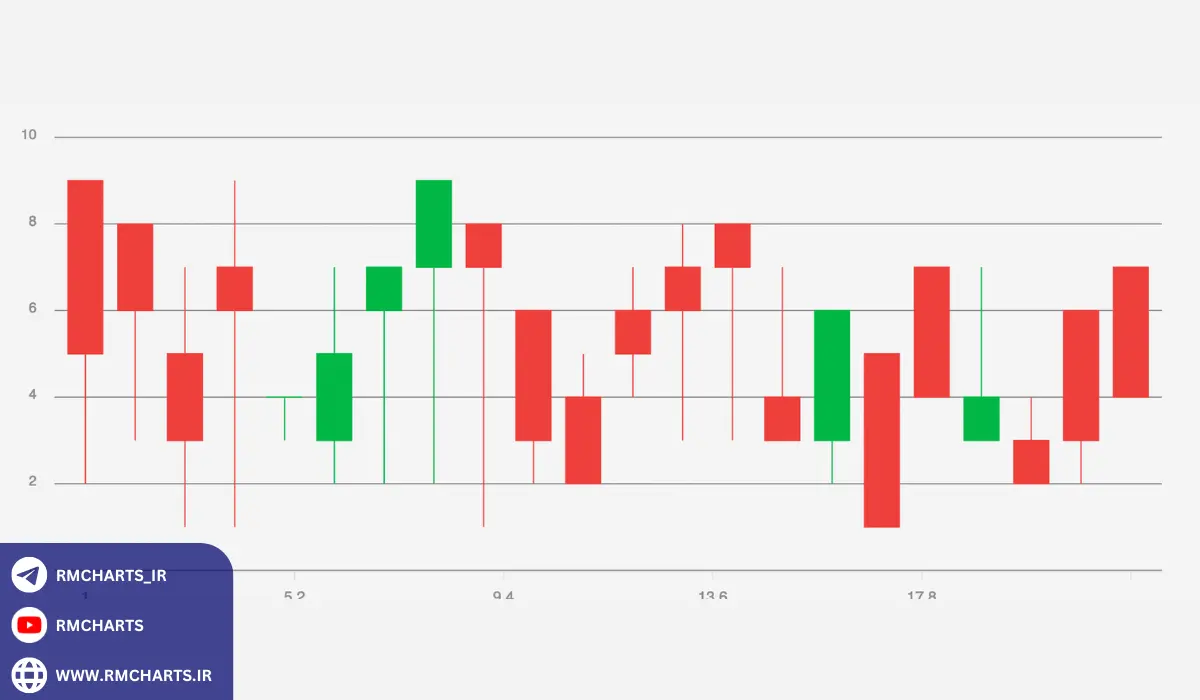 دسته‌بندی کلی الگوهای کندل استیک