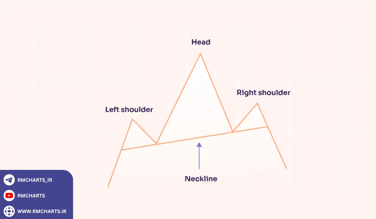 ذهنیت و روان‌شناسی پشت الگوی سر و شانه