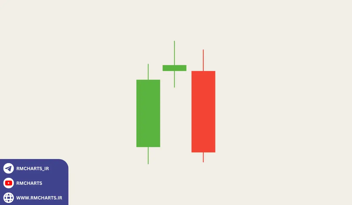 مثال عملی نهایی شناسایی الگوی ستاره شامگاهی در نمودار طلا (XAUUSD)