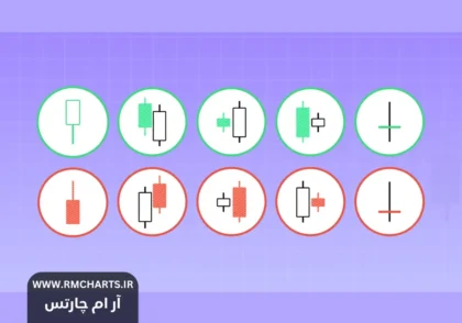 معرفی انواع نمودارهای مالی و نحوه استفاده از آنها