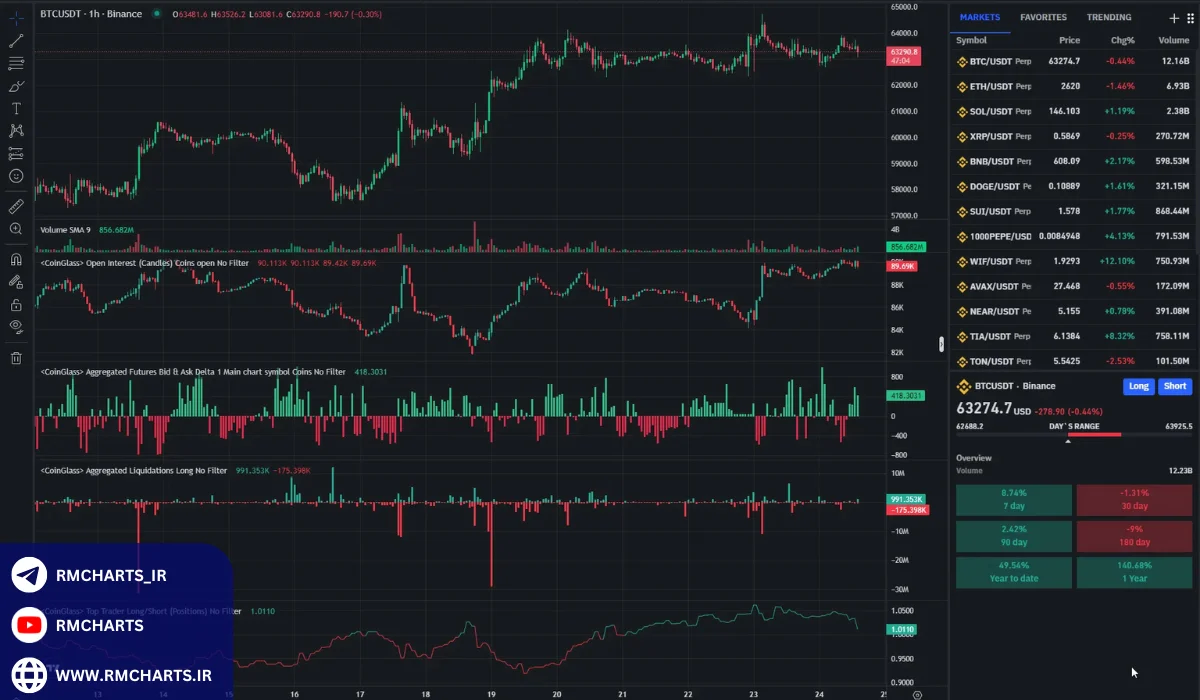 معیارهای انتخاب یک پلتفرم از دید تریدرهای حرفه‌ای