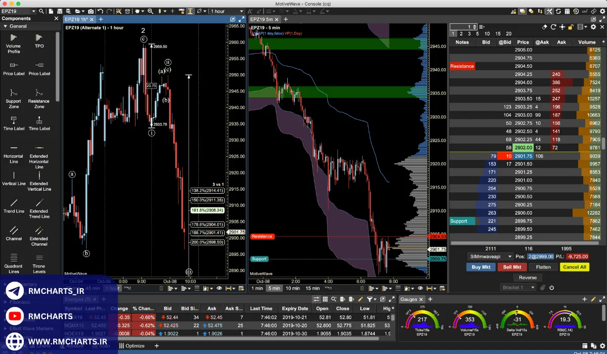 مقایسه تخصصی بین پلتفرم‌های برتر دنیا