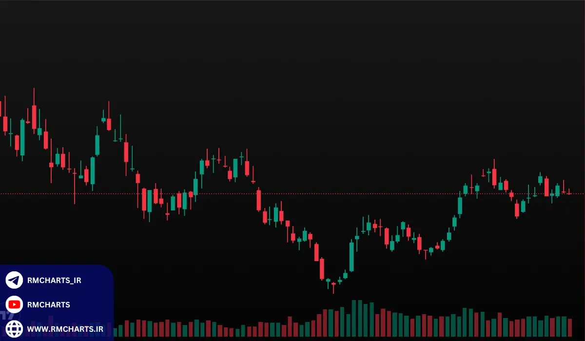 نحوه استفاده حرفه‌ای از نمودارها برای تحلیل