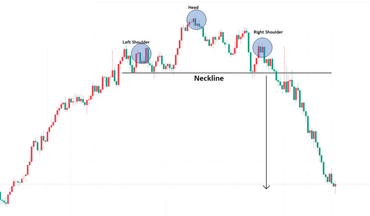 نحوه ورود و خروج در معاملات با الگوی سر و شانه