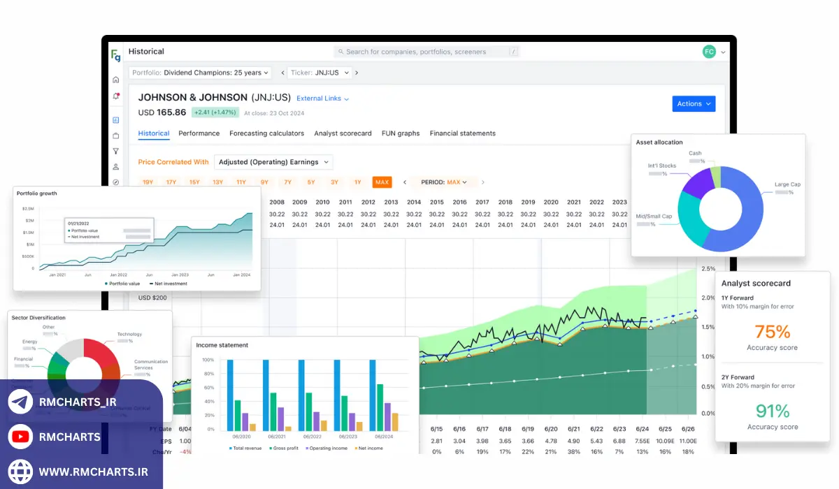 نکات تکمیلی و اشتباهات رایج در تحلیل بنیادی