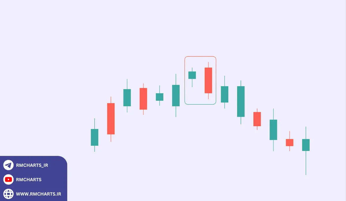 نکات نهایی برای تسلط بر الگوهای کندلی