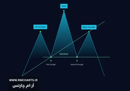 چگونه الگوهای سر و شانه در نمودارها را تشخیص دهیم