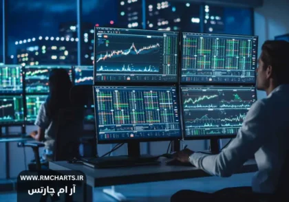 چگونه بهترین بروکر فارکس را انتخاب کنیم؟