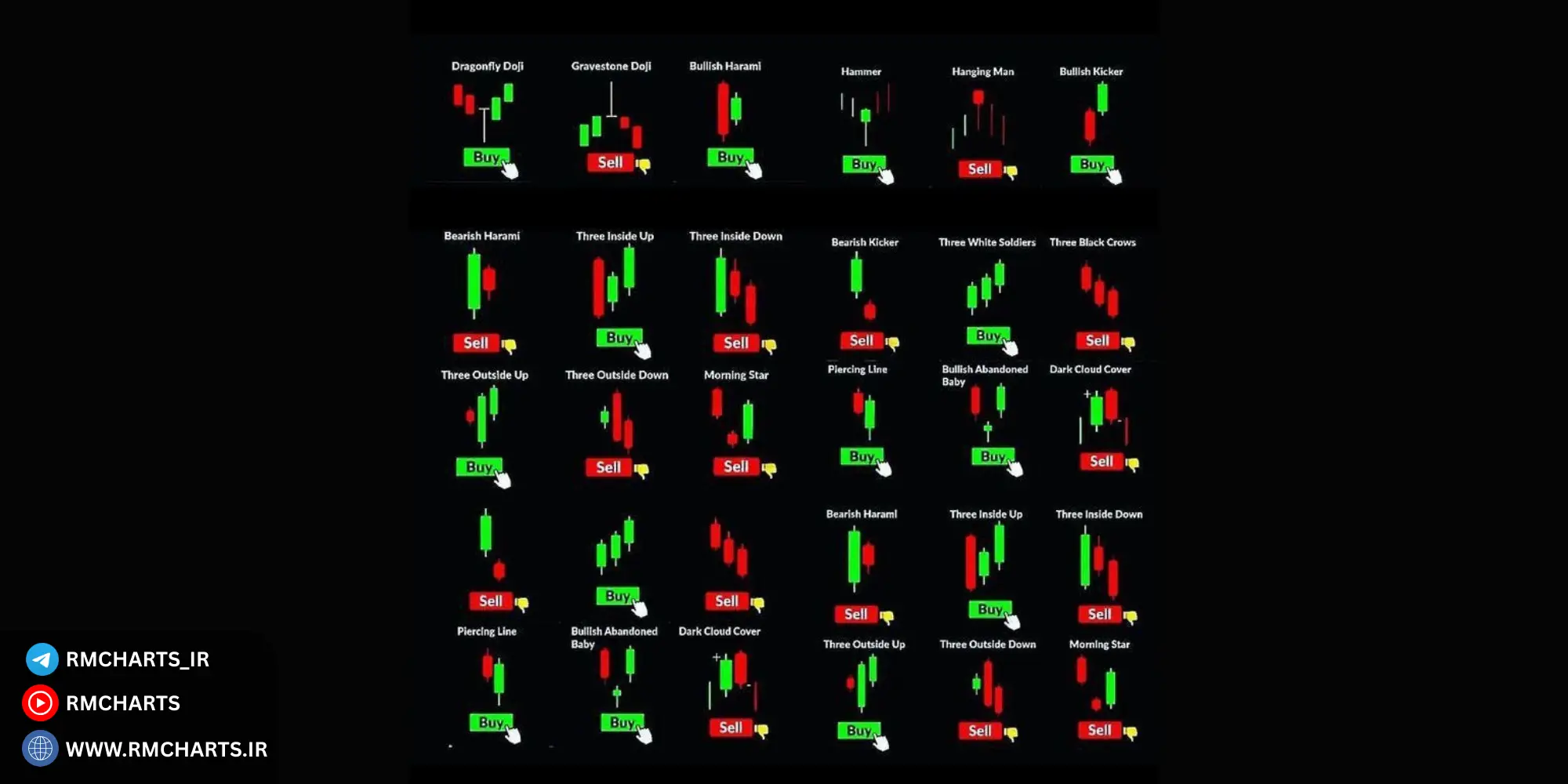 الگوی ستاره عصرگاهی در ۷۲٪ مواقع منجر به بازگشت نزولی معتبر شده است