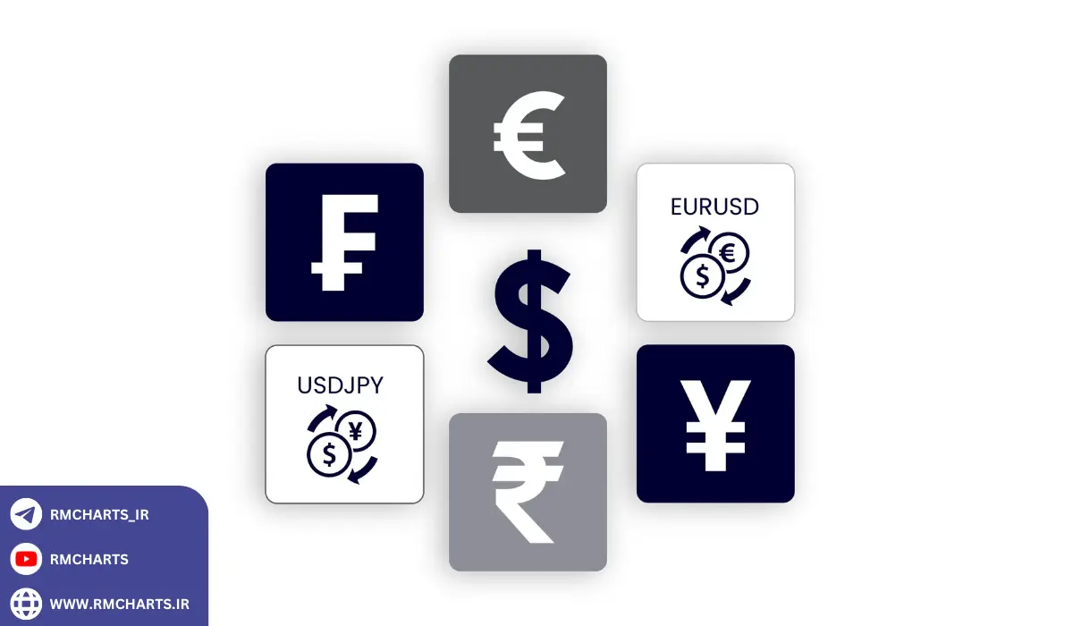 انواع سیاست‌های تجاری و اثرات آن‌ها بر فارکس