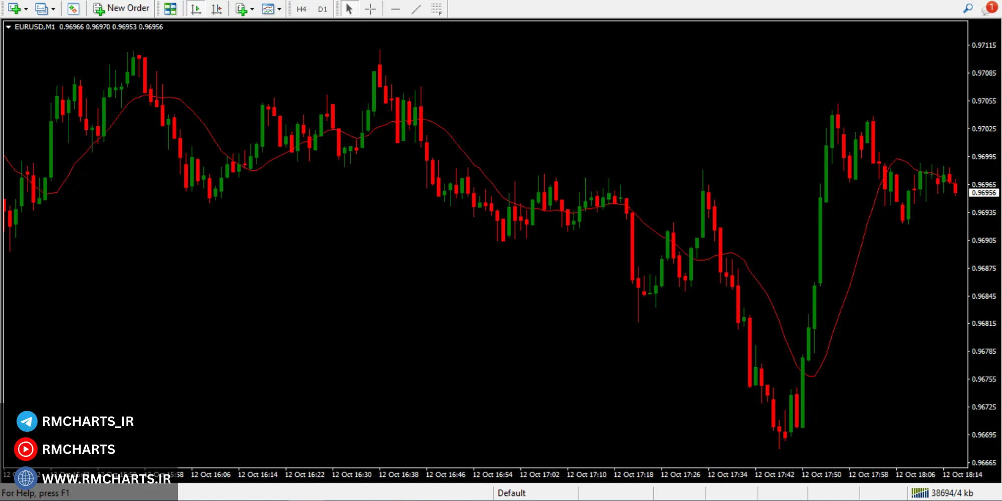 اهمیت تنظیمات بهینه متاتریدر برای معامله‌گران