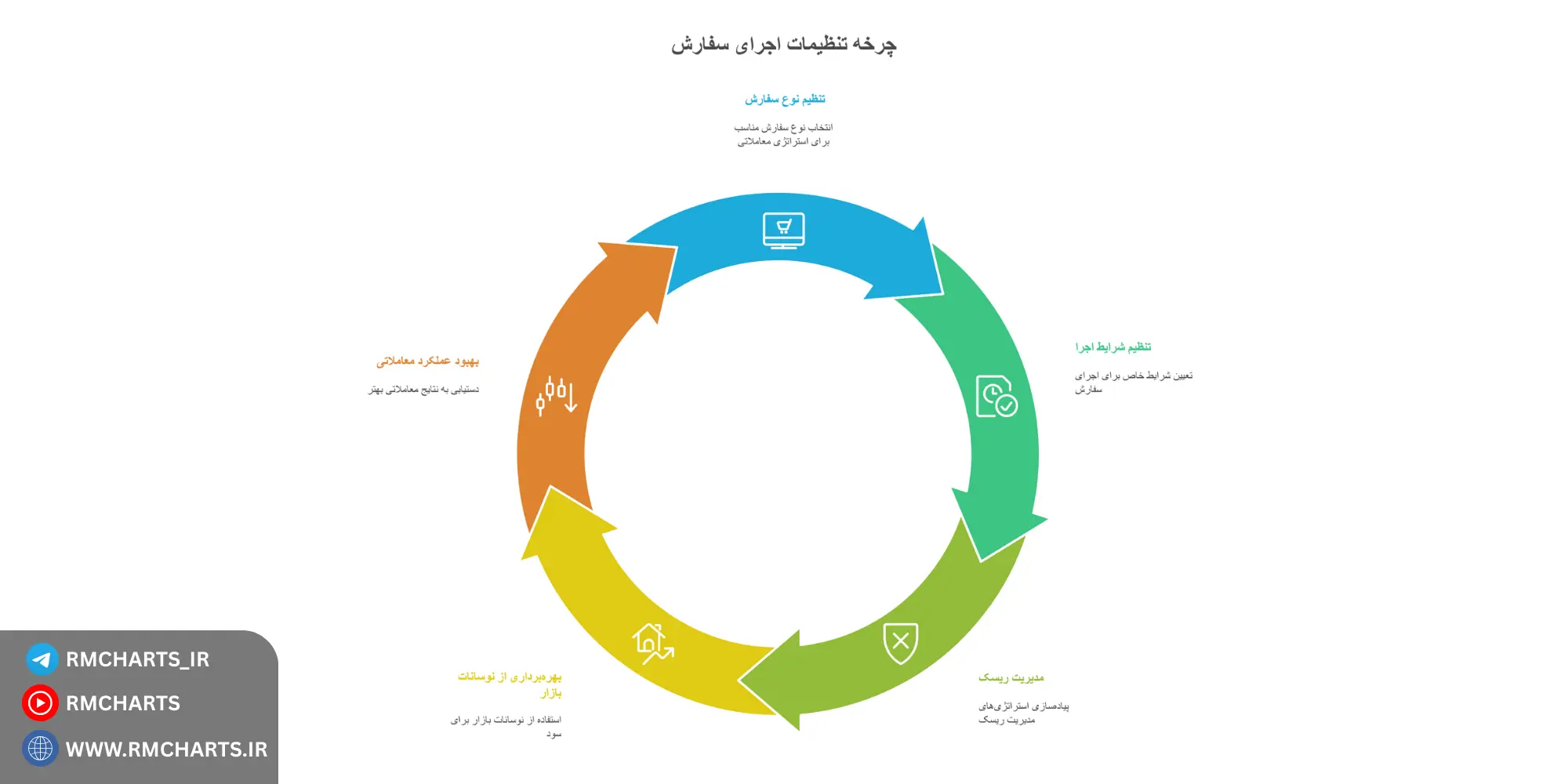 اینفوگرافیک آموزش تنظیمات بهینه متاتریدر برای معامله‌گران
