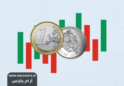 بررسی رفتار جفت‌ارزهای نوظهور در شرایط نوسانی بازار