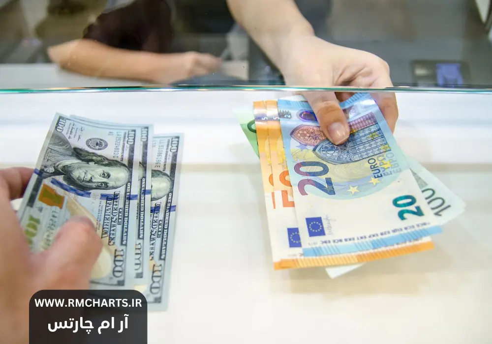 تاثیر داده‌های تورمی بر بازارهای جهانی و جفت‌ارزها