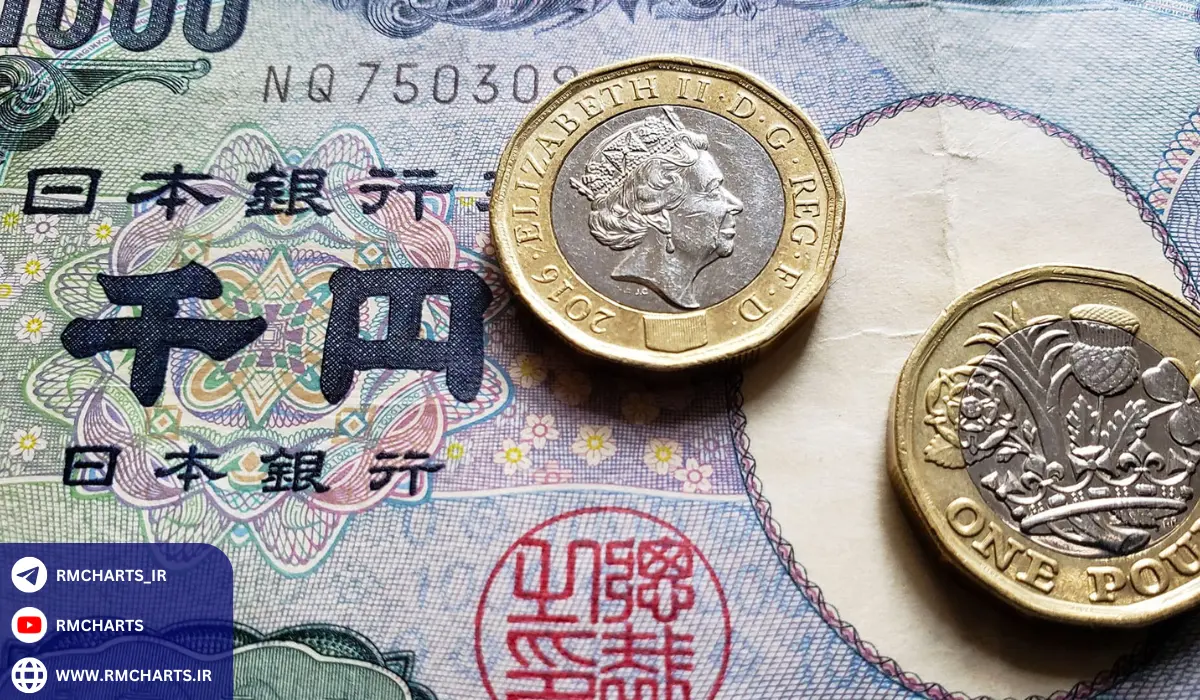 تحلیل بنیادی عمیق