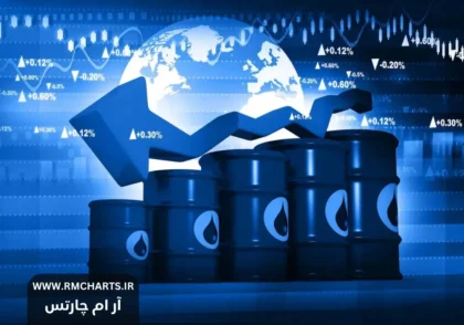 تحلیل روند نفت برنت و چشم‌انداز آینده بازار نفت