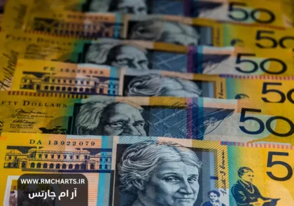 تحلیل نمودار دلار استرالیا و عوامل موثر بر آن