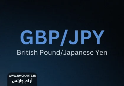 تحلیل کوتاه‌مدت GBPJPY بر اساس داده‌های اقتصادی اخیر