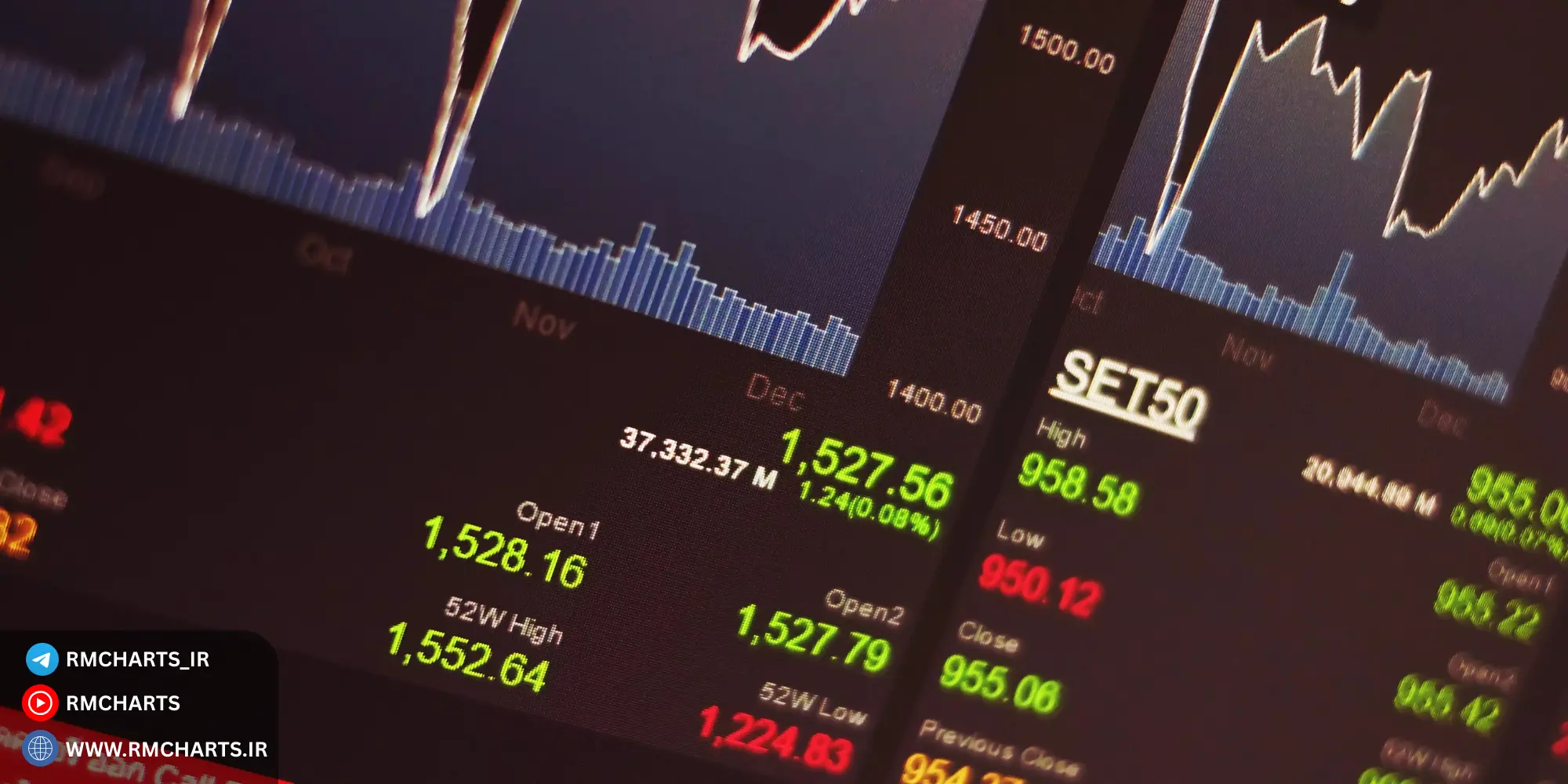 ترکیب روانشناسی بازار با الگوهای شمعی