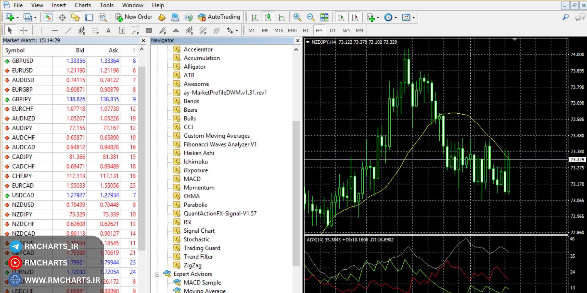 تنظیمات اعلان‌ها و هشدارها