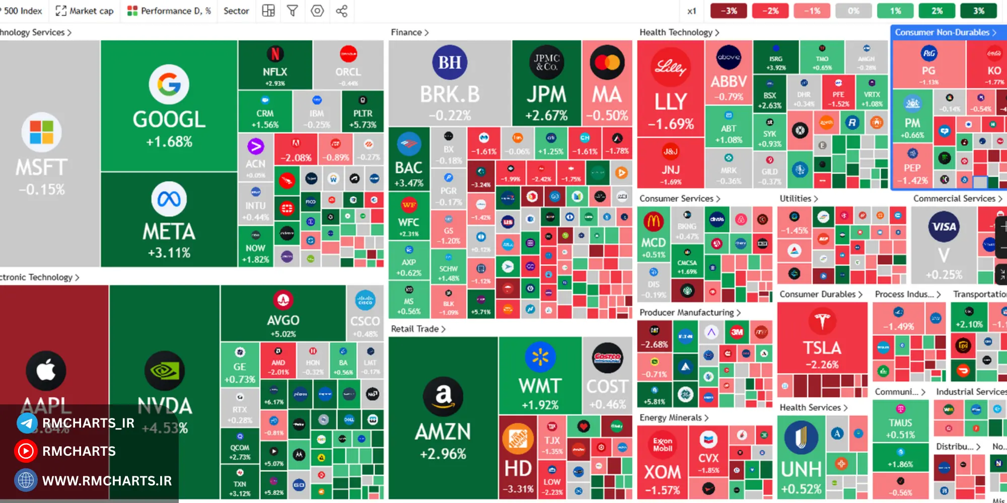 روش‌های اصلی تحلیل حرکت شاخص