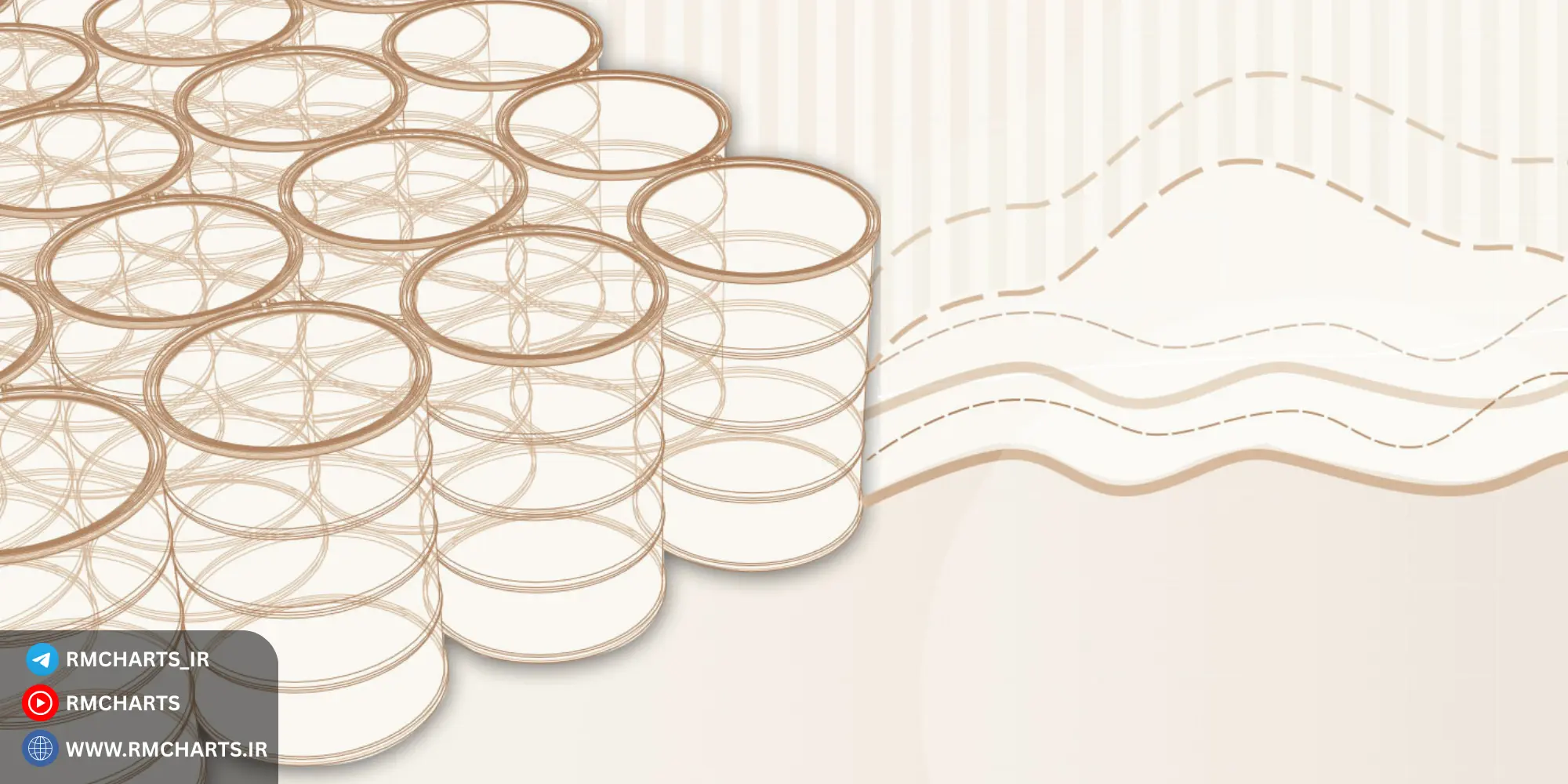 روش‌های تحلیل روند قیمت نفت