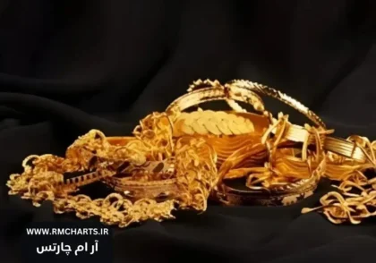 رکوردشکنی قیمت طلا و نقره در هند