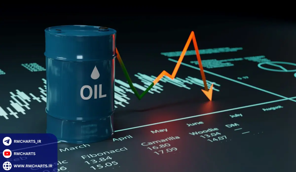 سناریوهای آینده بازار نفت برنت (۲۰۲۵ تا ۲۰۳۰)