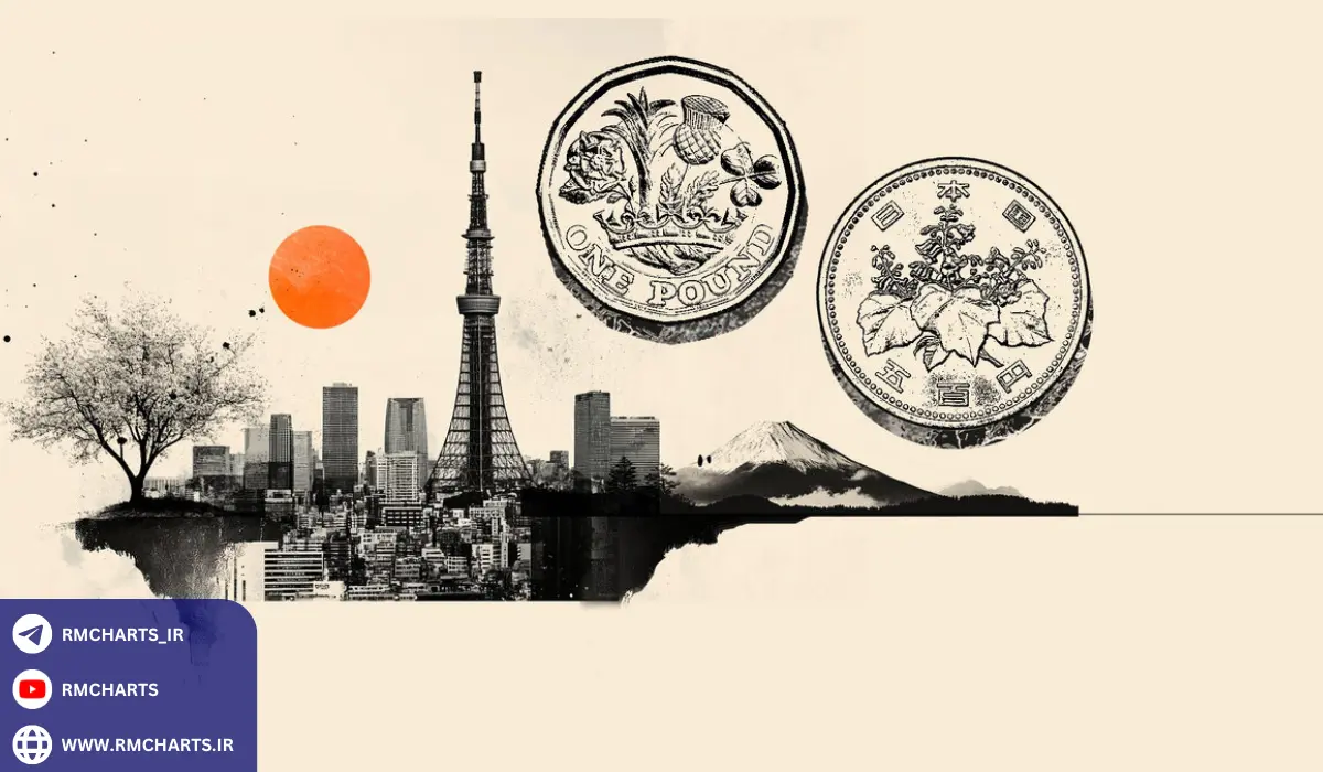 فاکتورهای بنیادی