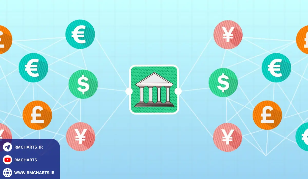 نقش ریسک ژئوپلیتیک در کنار سیاست‌های تجاری