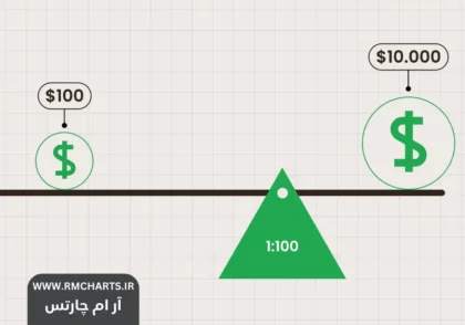 نکات مهم در استفاده از اهرم (لوریج)