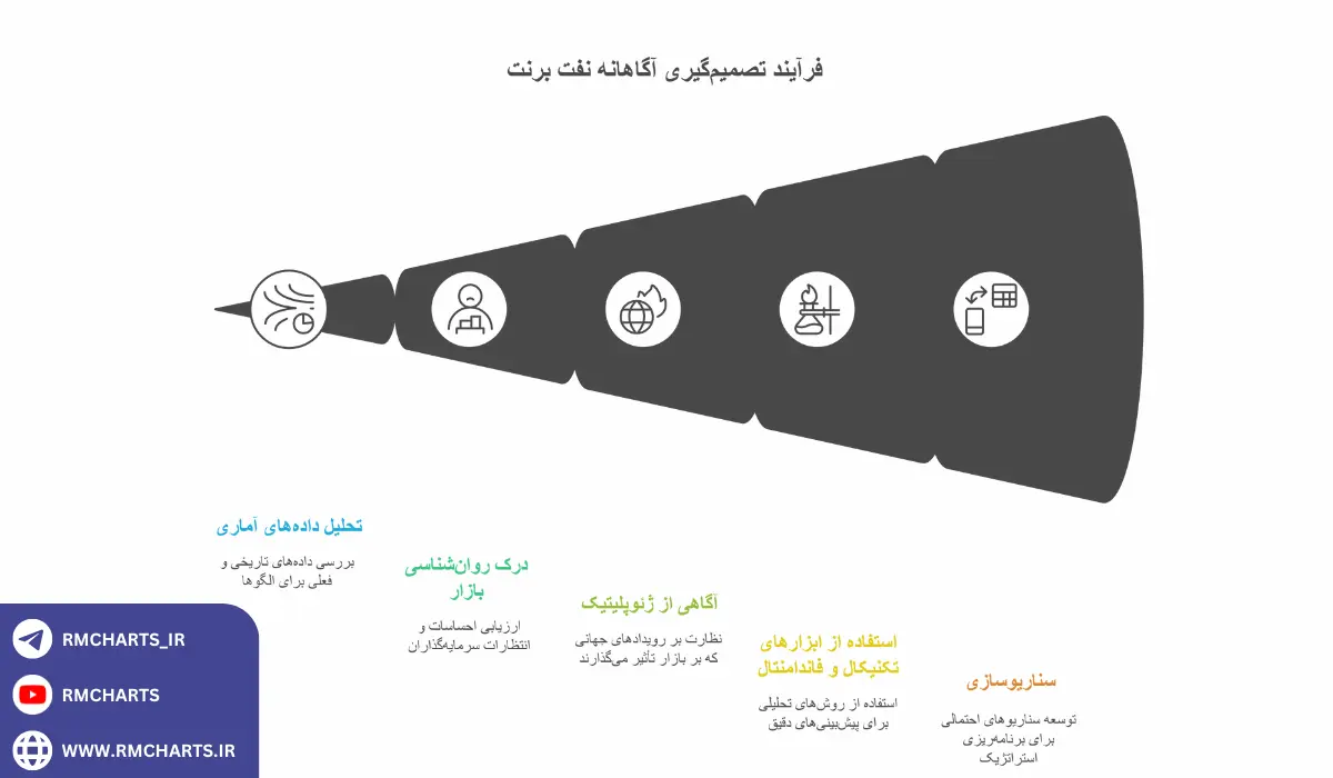 نکات کلیدی برای تصمیم‌گیری آگاهانه