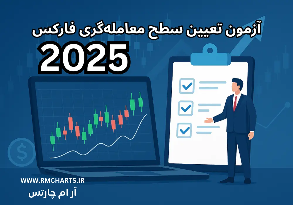 آزمون تعیین سطح معامله‌گری فارکس
