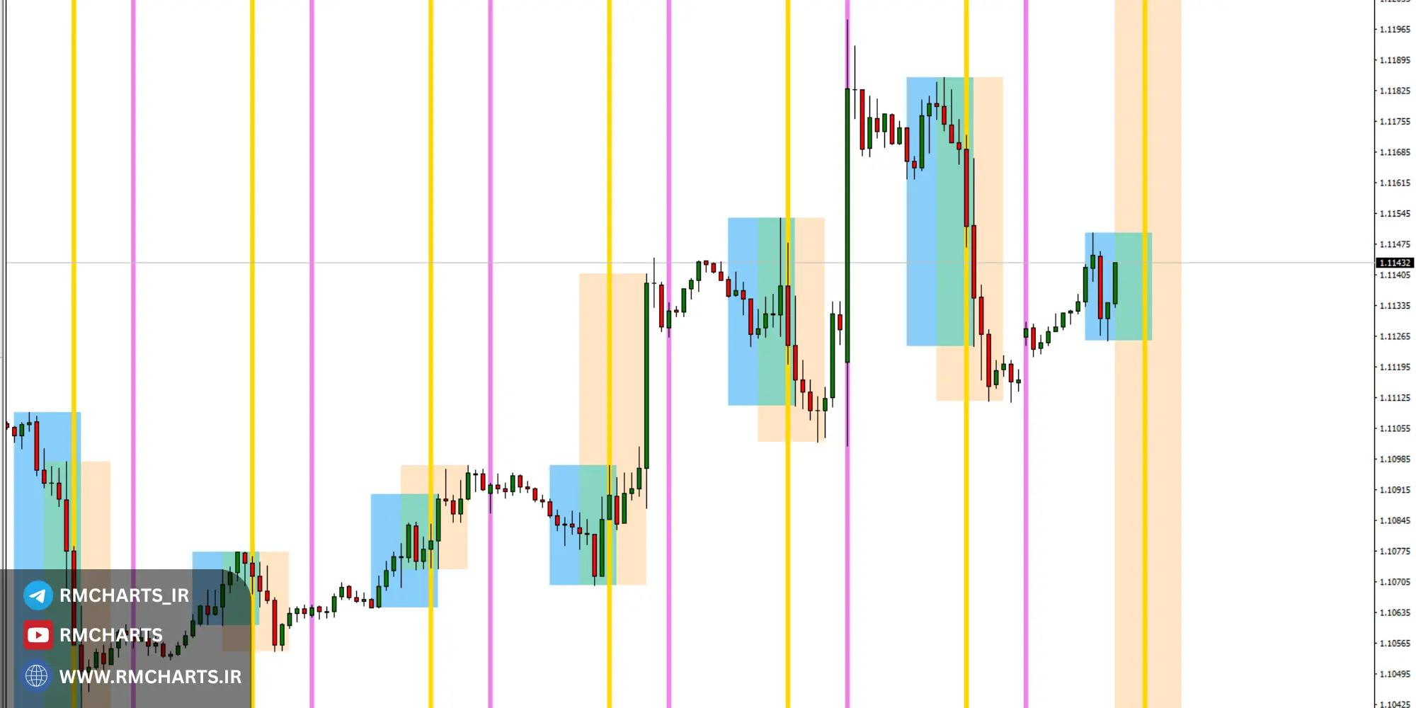آمار و واقعیت‌های مرتبط با مشکل تایم‌فریم در متاتریدر