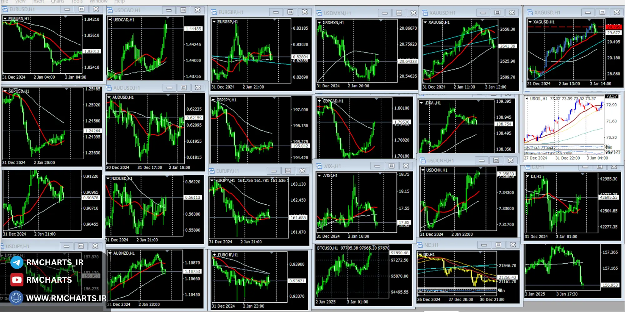 آمارهایی درباره اختلاف قیمت‌ها