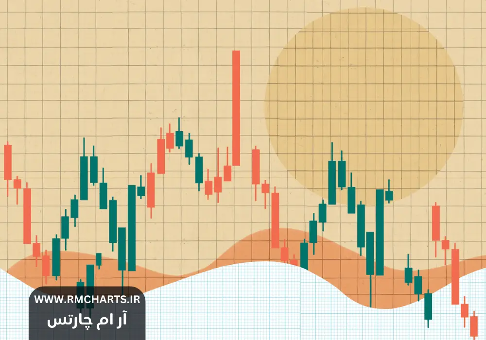 آموزش خواندن نمودارهای کندل‌استیک