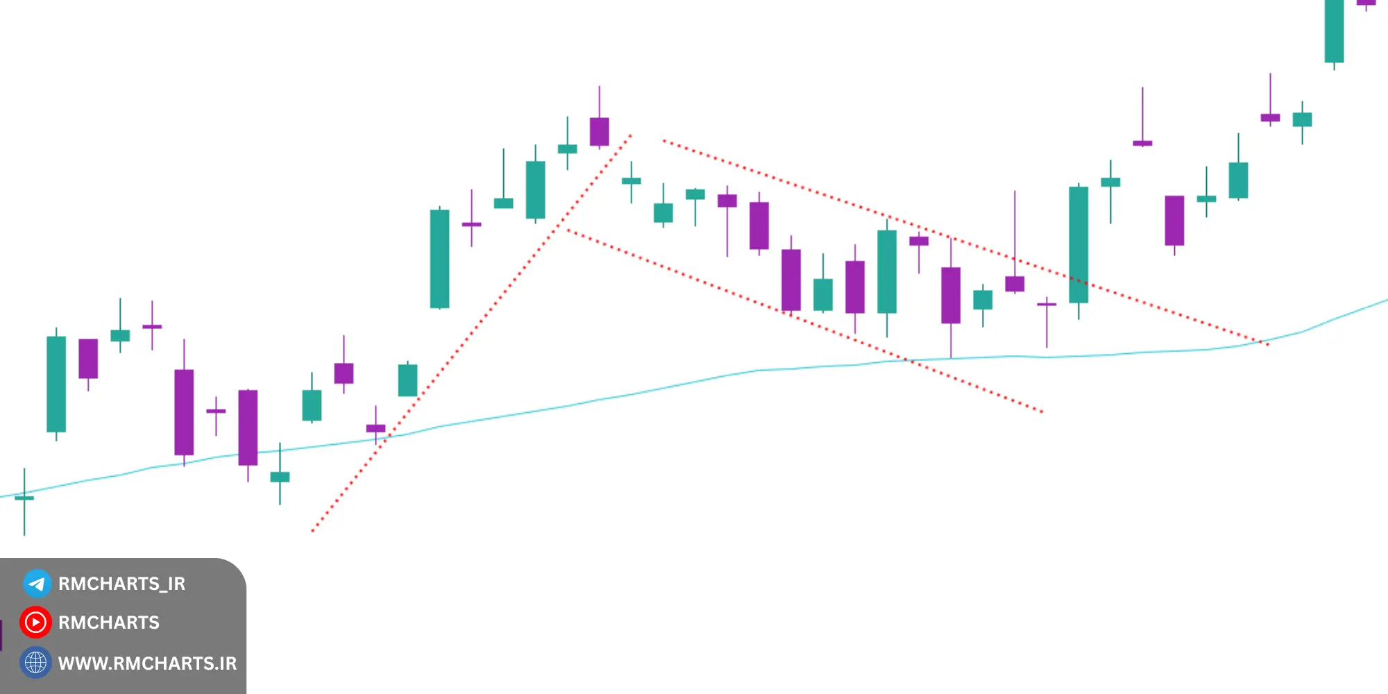استراتژی معاملات روندی