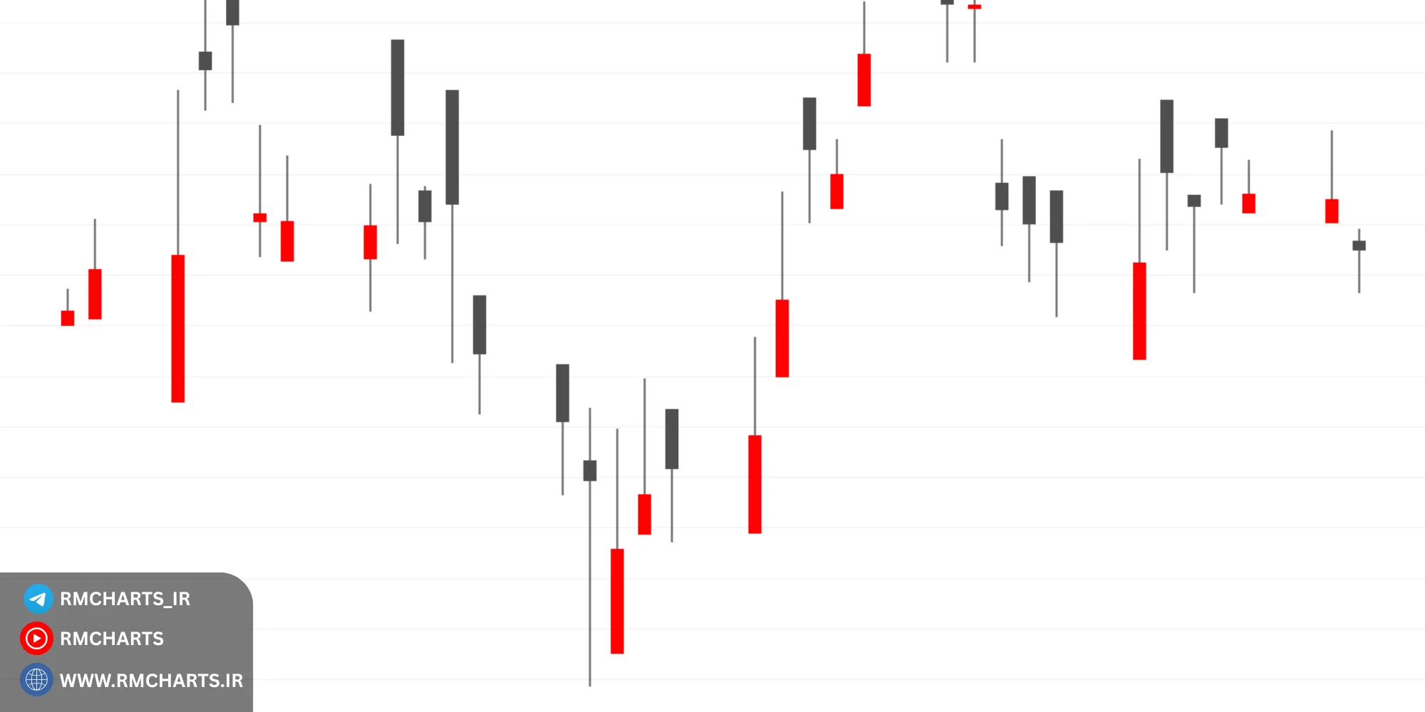 الگوی پوشای صعودی روی بیت‌کوین