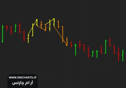 اندیکاتور تشخیص پولبک