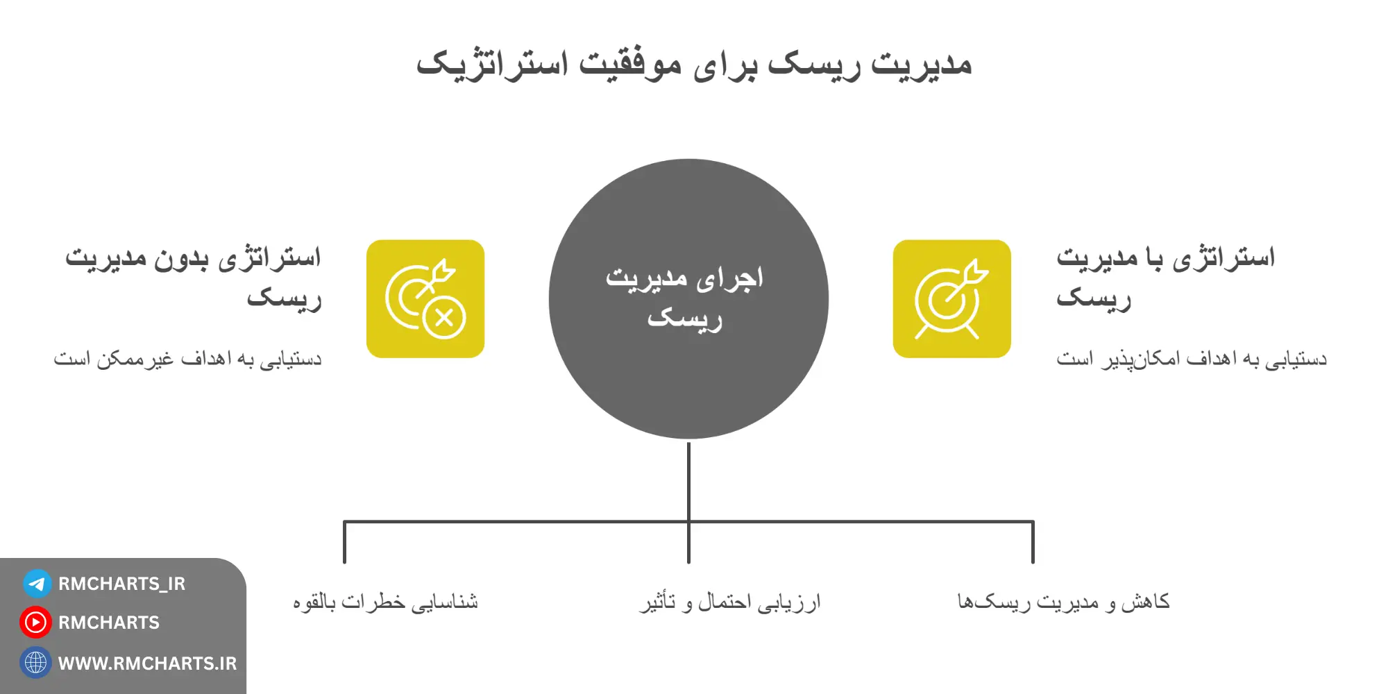 اینفوگرافیک مدیریت ریسک؛ قلب هر استراتژی