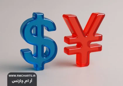 بازارهای جهانی پس از کاهش نرخ بهره فدرال رزرو