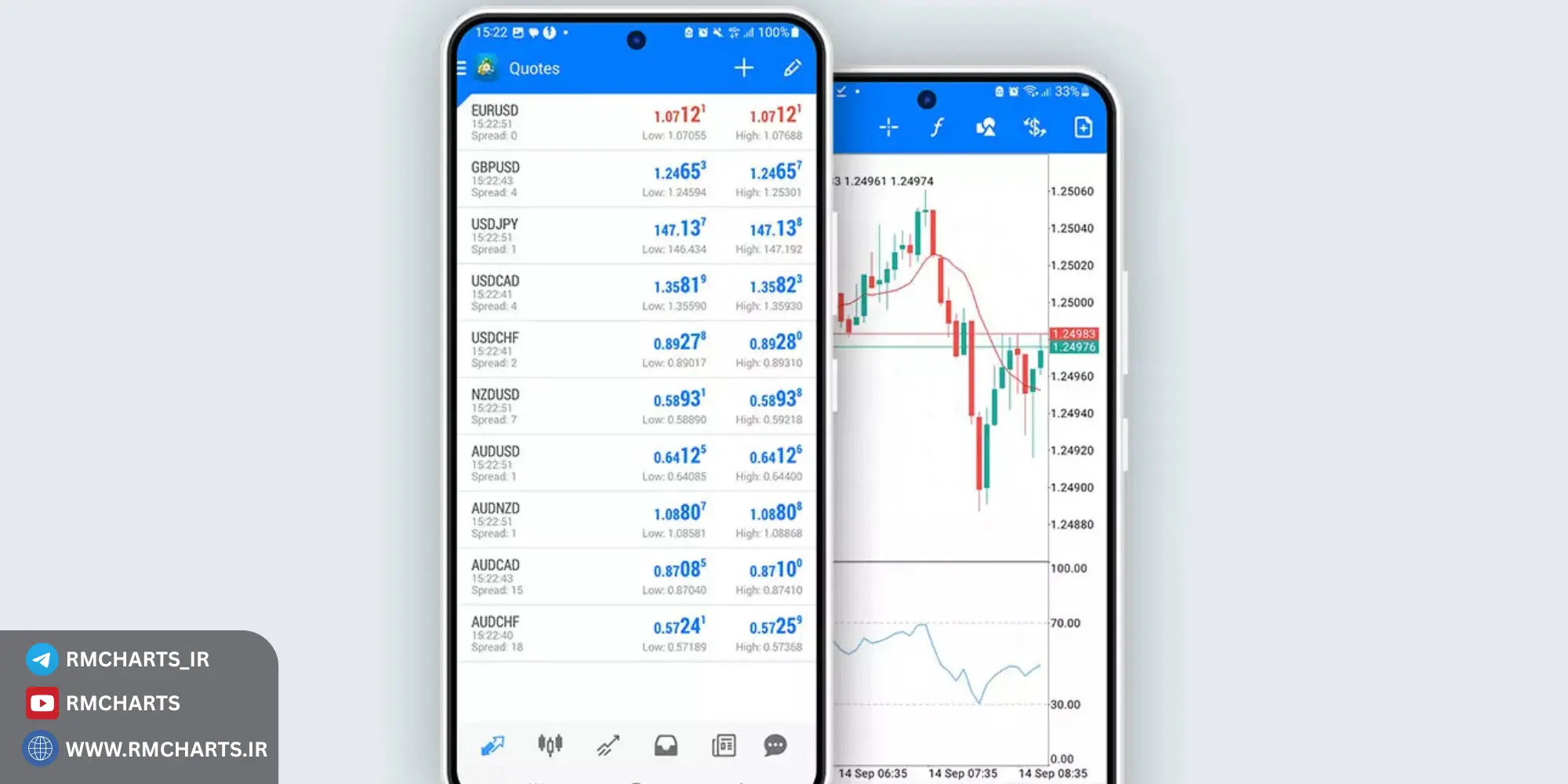 بررسی فنی ساختار قیمت در متاتریدر و سایت بروکر