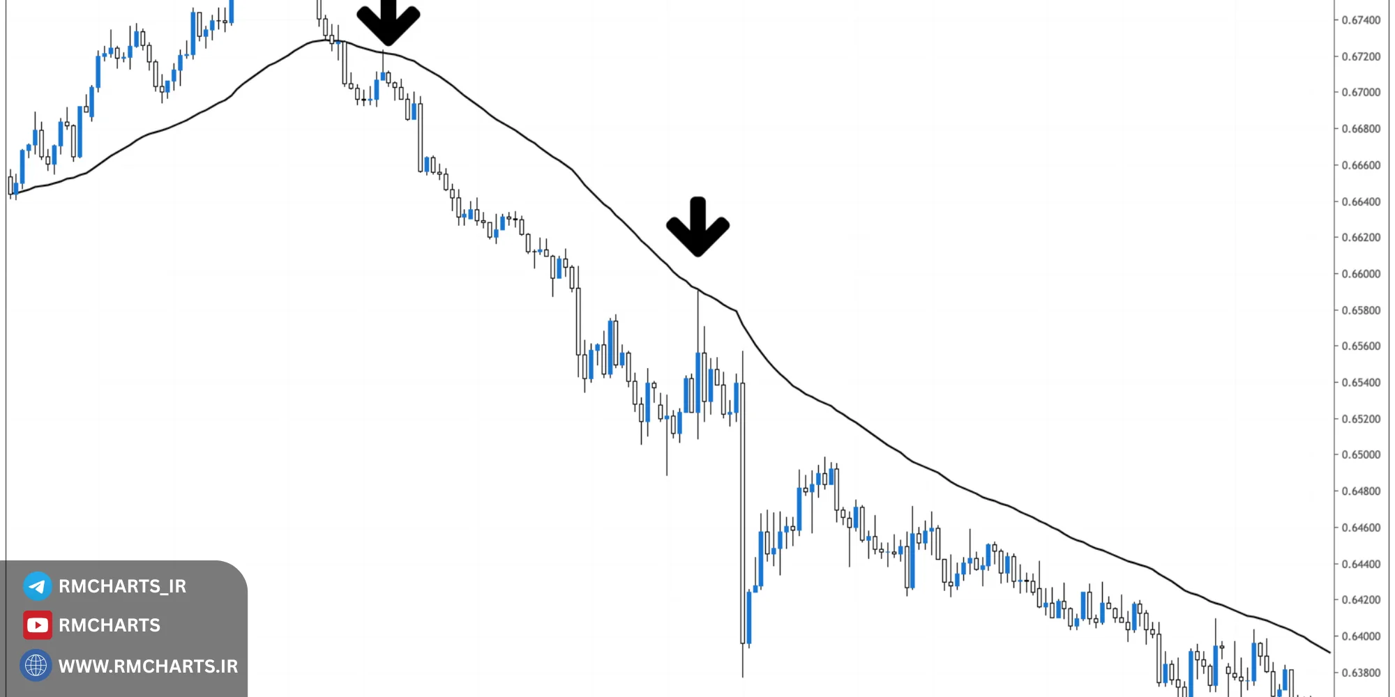 بهترین اندیکاتور برای تشخیص پولبک کدام است