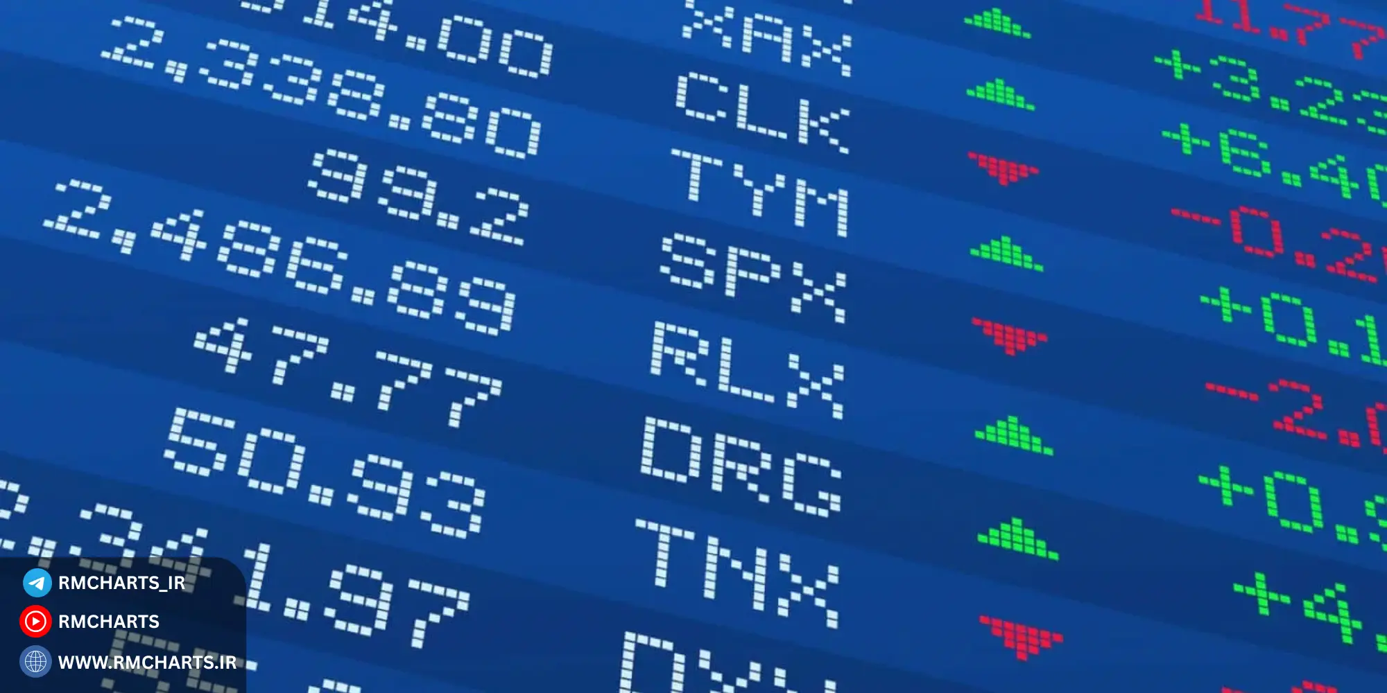 تایم‌فریم و ارتباط آن با اخبار و داده‌های اقتصادی