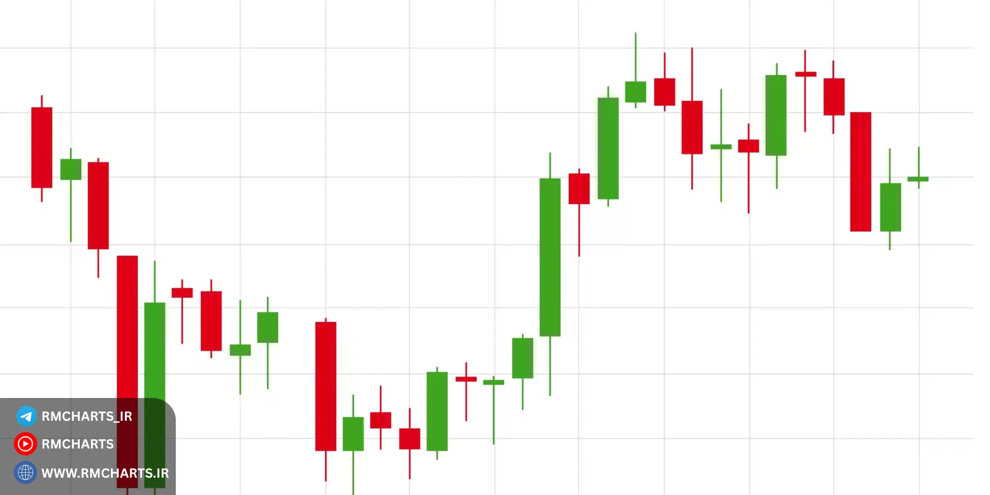 تایم‌فریم‌ها و تأثیر آن بر کندل‌استیک‌ها