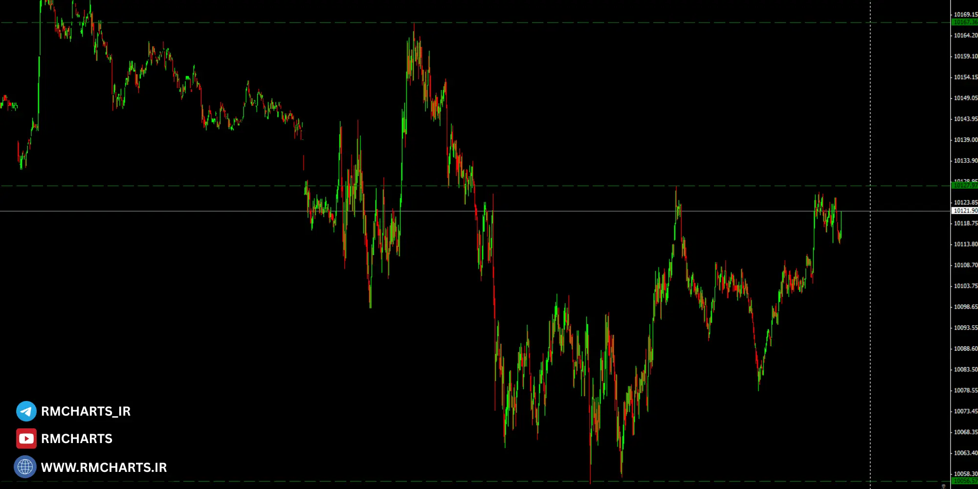 تجربه عملی معامله‌گران حرفه‌ای