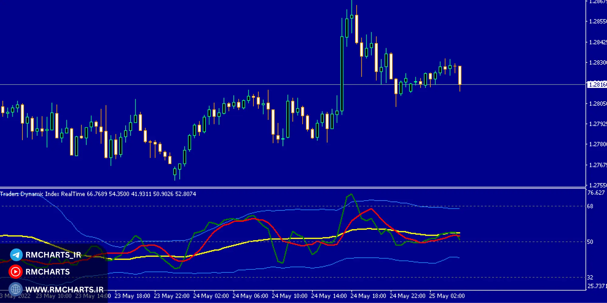ترکیب سیستم TDI با سایر ابزارها