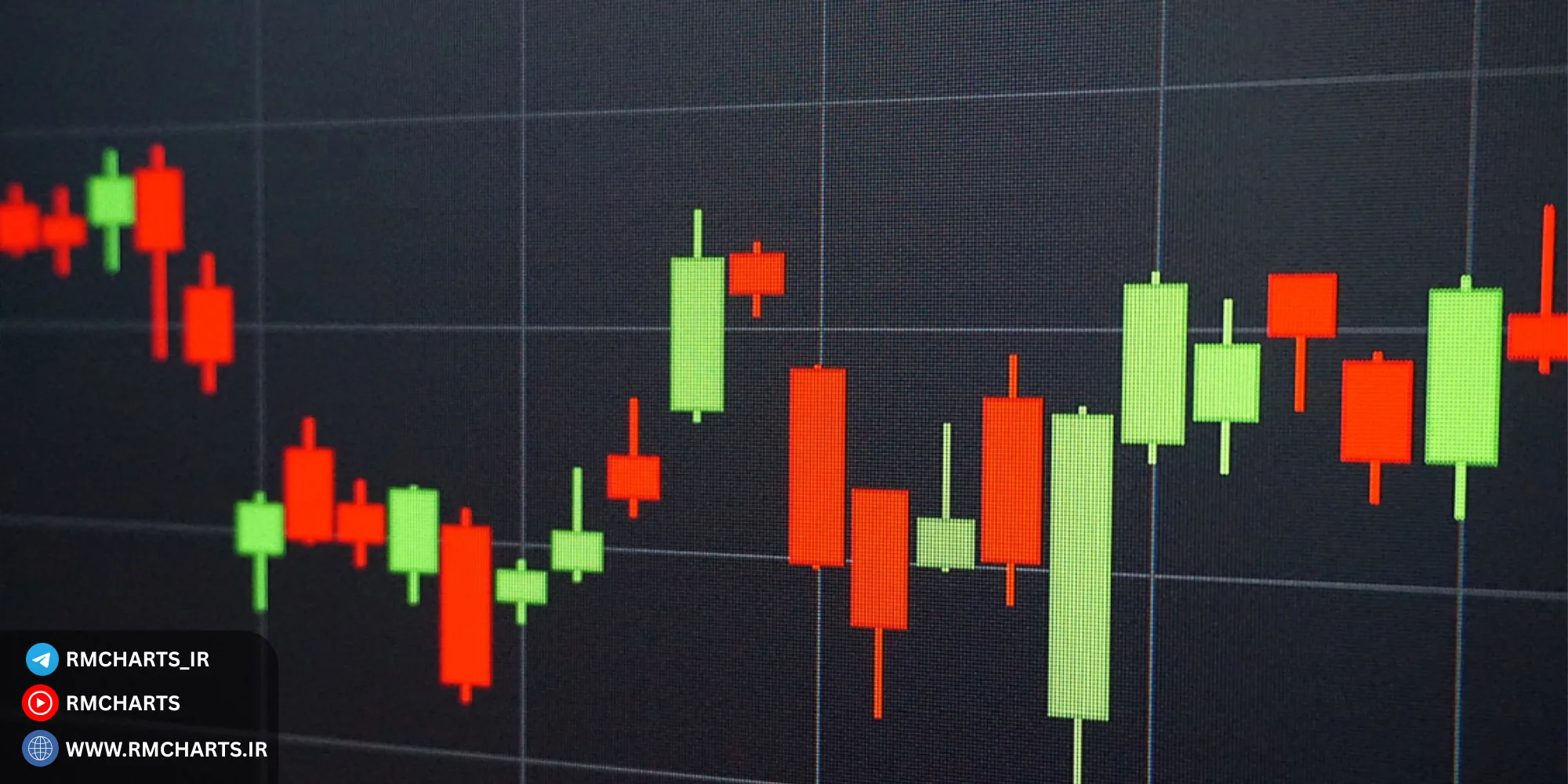 ترکیب کندل‌استیک با حمایت و مقاومت