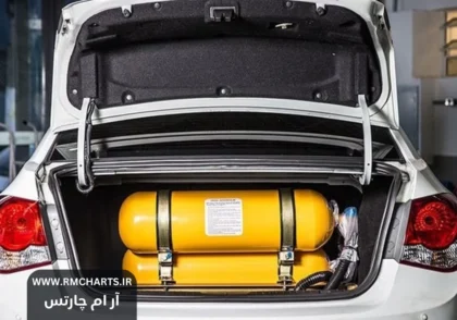 دوگانه‌سوز کردن خودروها بدون هزینه