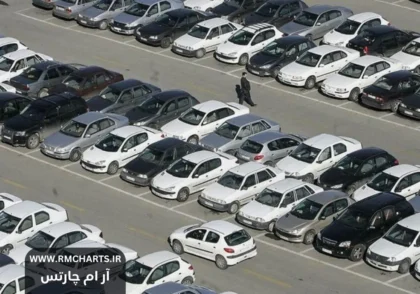 رد قطعنامه شورای امنیت و بازتاب آن در بازار خودرو